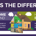 the difference between a home warranty and homeowner's insurance